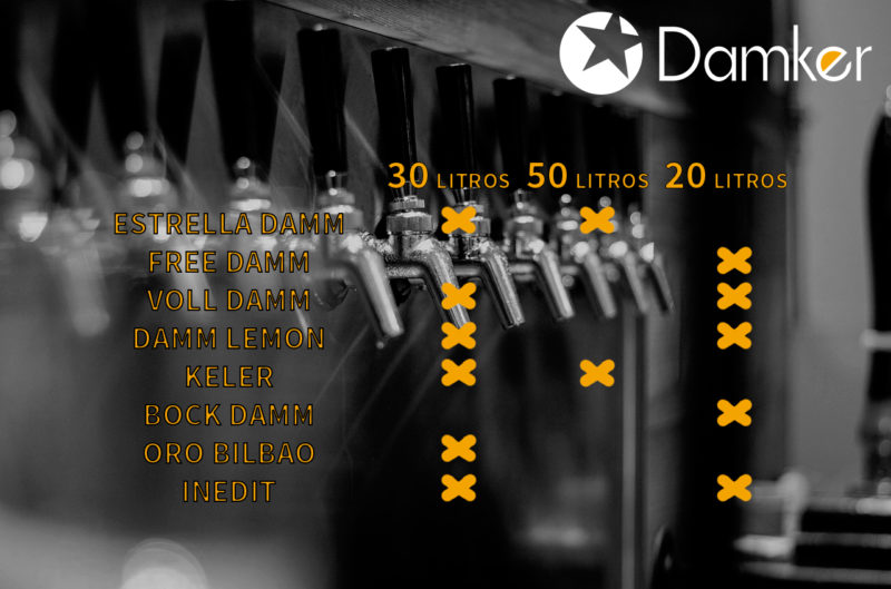 capacidad barriles grupo damm